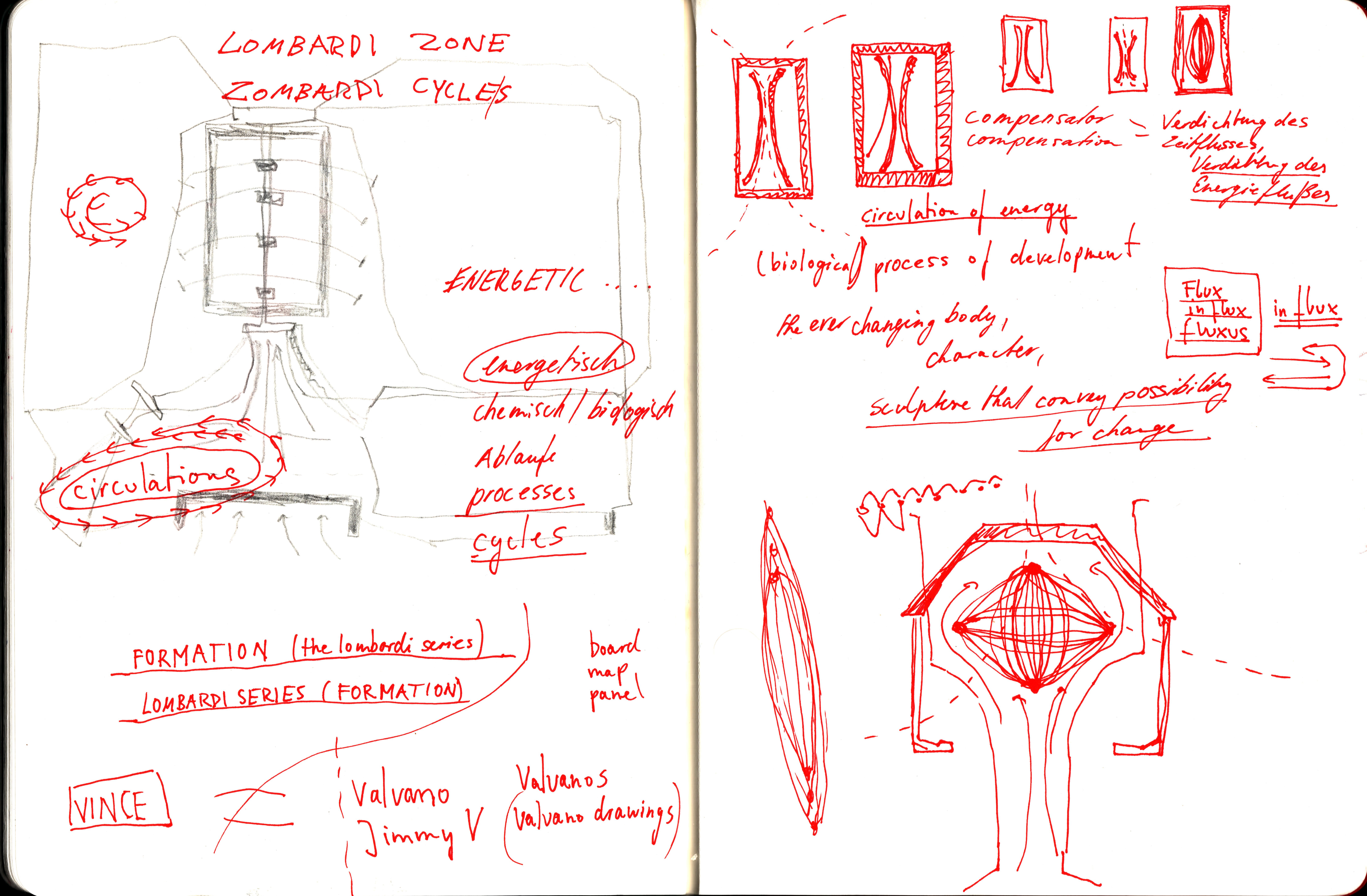Lombardi Zone 2 (notations)