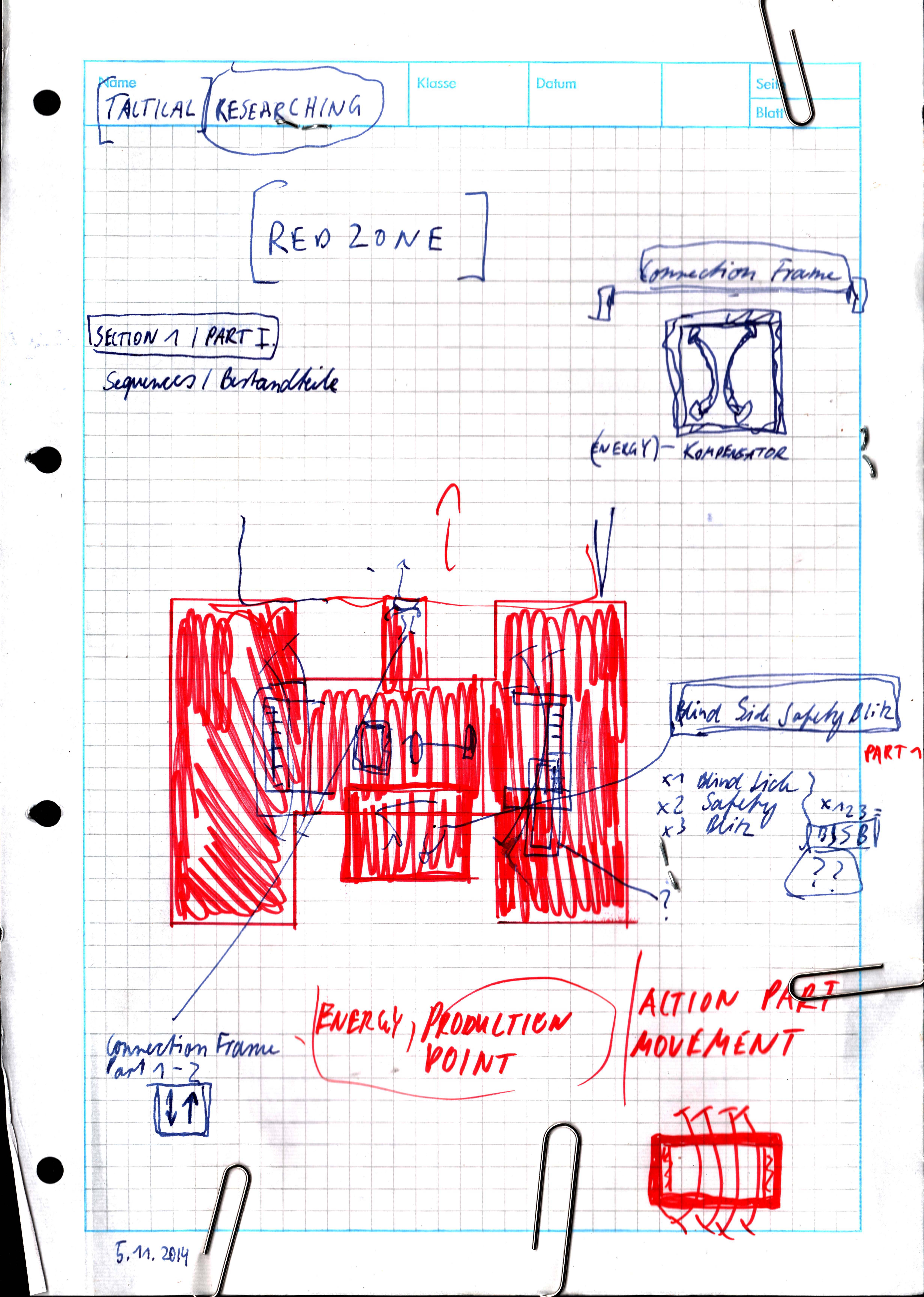 Lombardi documents (blind side safety blitz/tactical research)